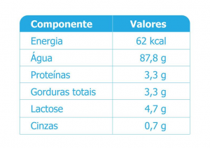 Composição do leite