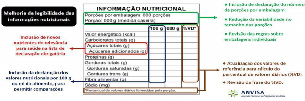 info nutricional
