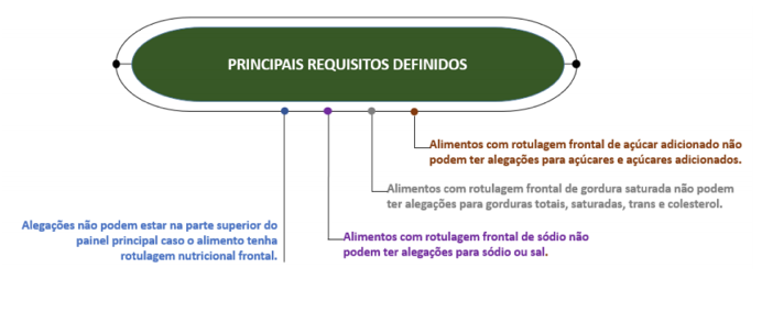 requisitos definidos