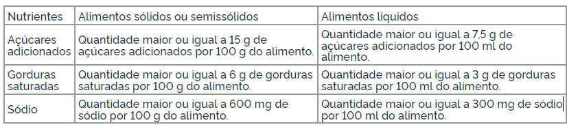 tabela